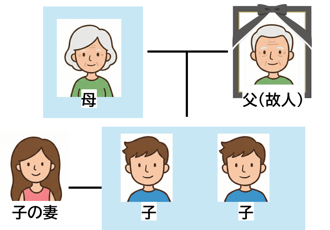 数次相続 ケース1の図
