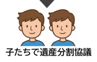 数次相続 ケース1の図