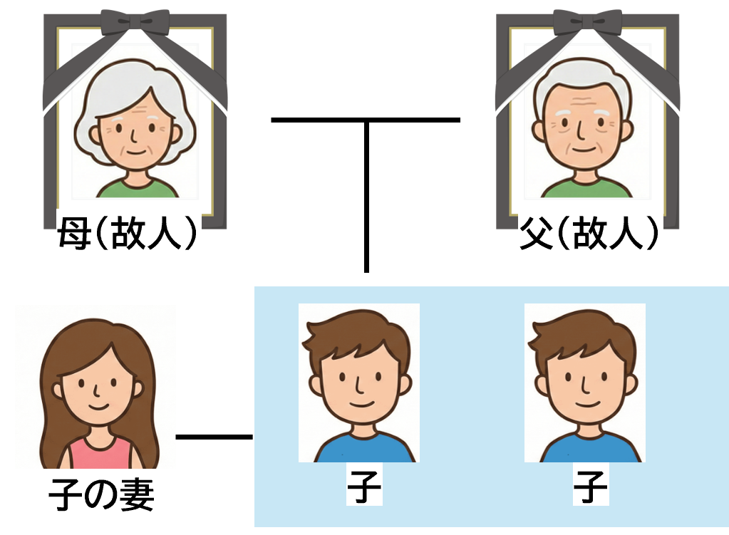 数次相続 ケース1の図